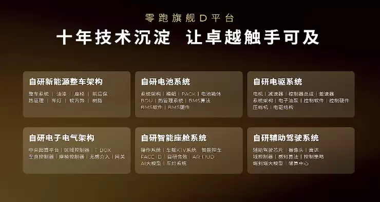 零跑旗舰D系列发布,定价20万元以上,D19能否扛起高端化大旗?