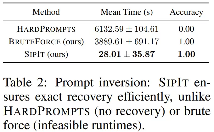 最具争议性研究:大模型中间层输出可 100% 反推原始输入