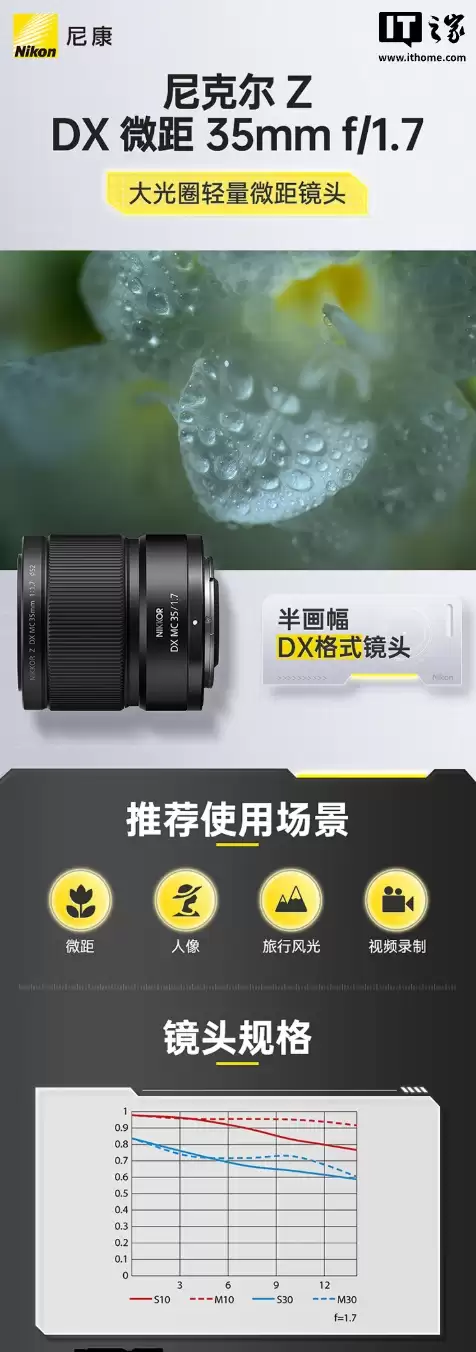 2999 元起：尼康尼克尔 Z DX 16-50mm f/2.8、MC 35mm f/1.7 半画幅镜头开售