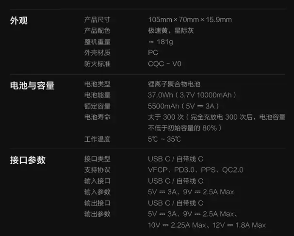 iQOO 自带线充电宝 33W / 22.5W 全新配色星际灰开售：10000mAh 容量，79 元起