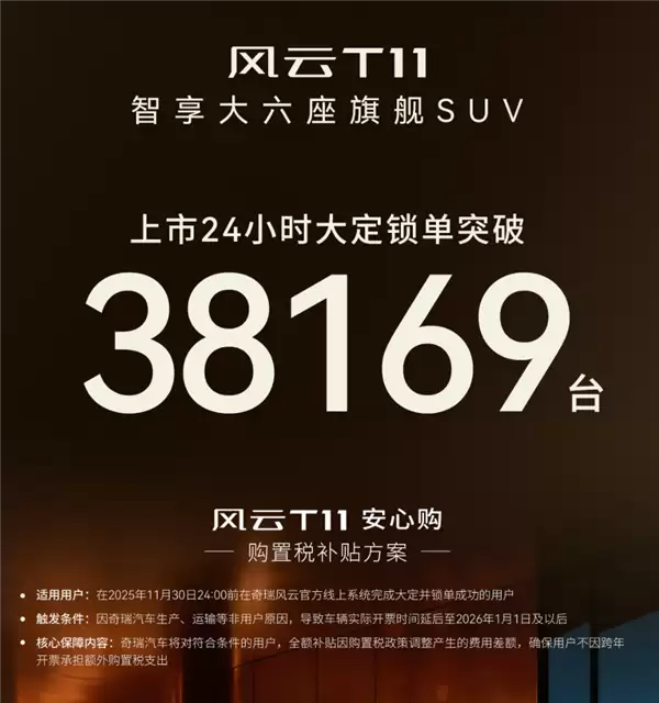 奇瑞全尺寸SUV只卖18.99万爆单!风云T11上市24小时大定38169台