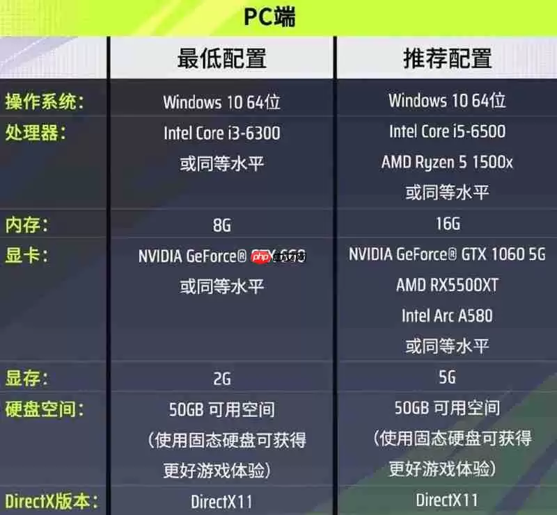 远光84什么电脑和手机可以玩 官方双端配置要求