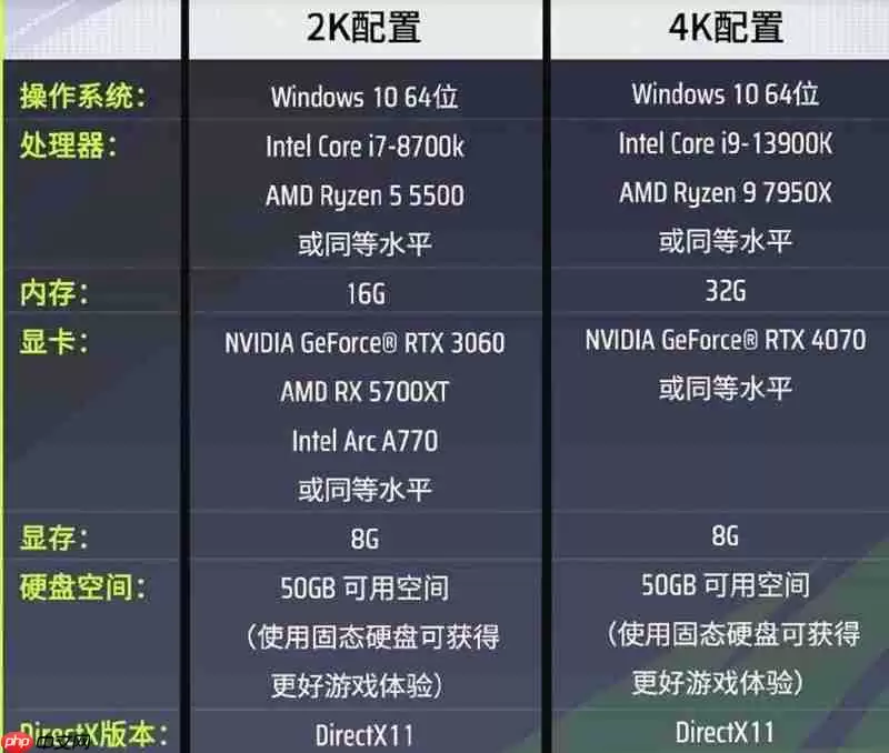远光84什么电脑和手机可以玩 官方双端配置要求