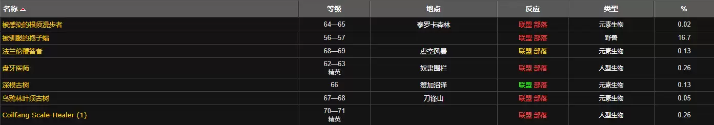 魔兽世界疯狂炼金师药水配方哪买