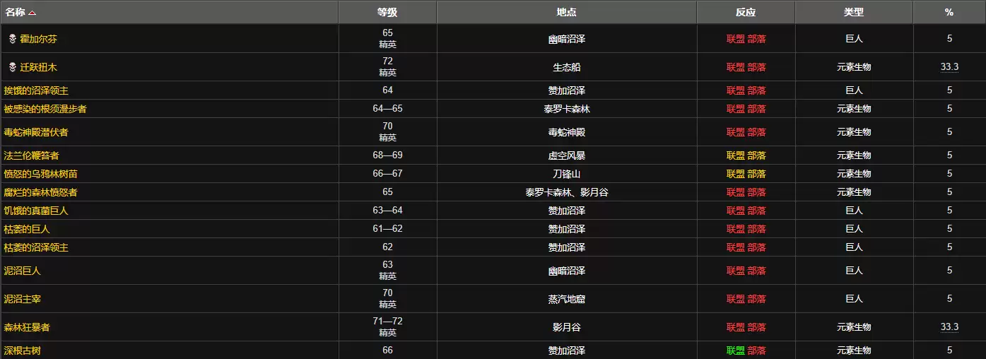 魔兽世界疯狂炼金师药水配方哪买