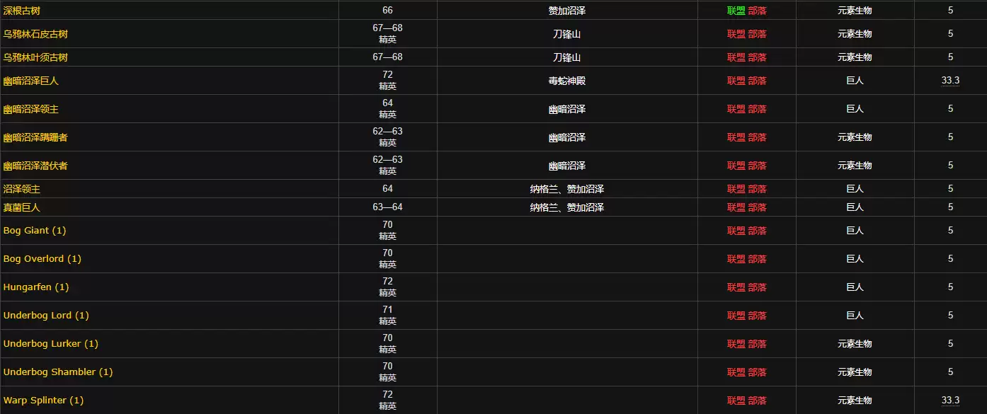 魔兽世界疯狂炼金师药水配方哪买