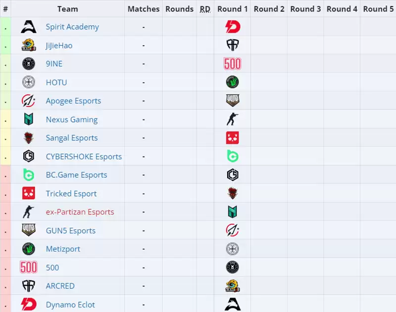 s1mple新队伍首秀8月10号开启，将对阵俄罗斯CYBERSHOKE战队