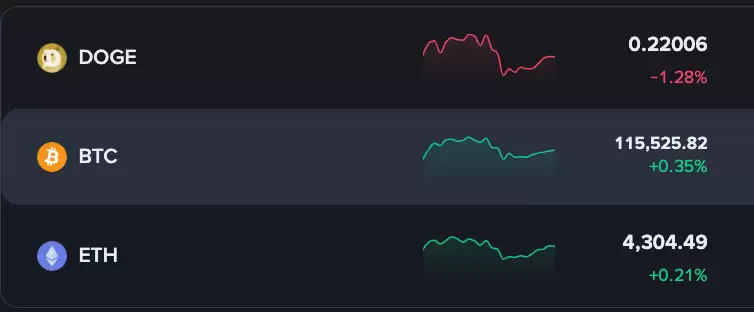 狗狗币遭遇ETF推迟:接下来DOGE会崩盘还是暴涨? - php中文网