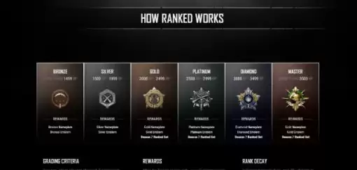 绝地求生排位有哪些等级