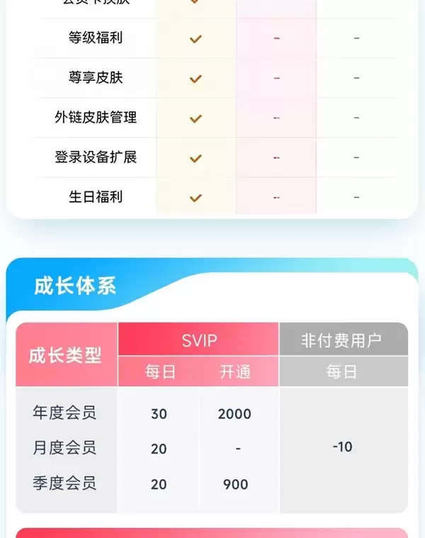下载速度飞起！百度网盘SVIP会员双十一腰斩探底：162元/年