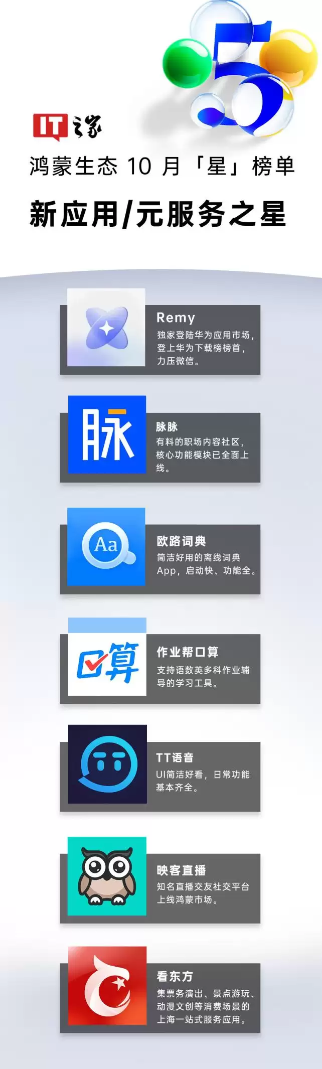 IT之家鸿蒙生态 10 月“星”榜单发布：HarmonyOS 6 发布，独家、首发应用和功能加速涌现