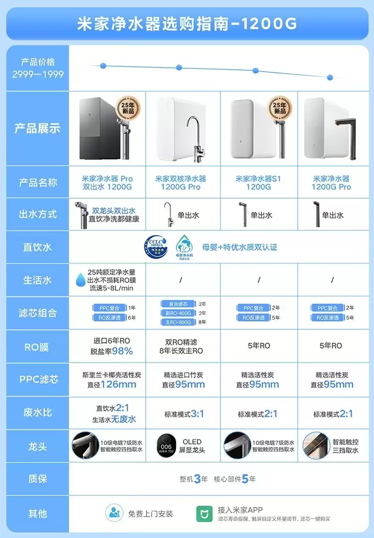 小米净水器S1限时特惠899元起