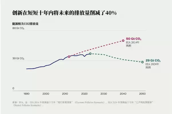比尔盖茨驳斥末日论:灾难性气候几十年内不会导致人类灭亡