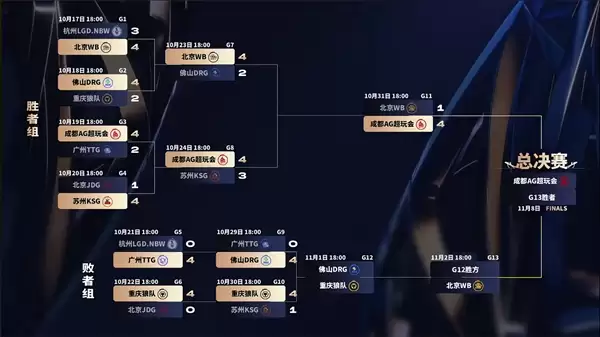 鸟巢见!成都AG超玩会晋级2025KPL年度总决赛·决赛