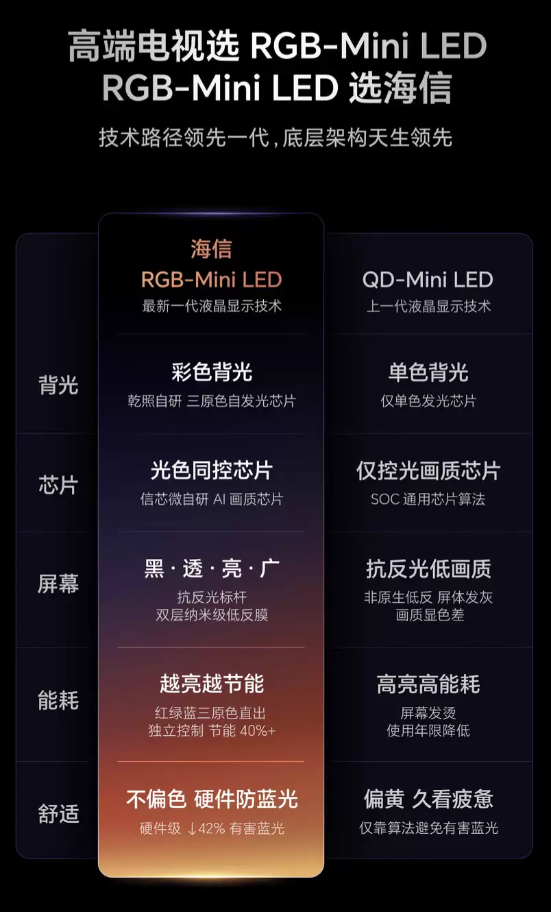16599 元起海信 E8S Pro 旗舰电视首销：RGB-Mini LED 背光、4K 170Hz