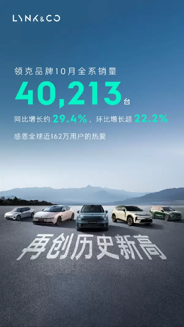 首破4万创历史新高!领克10月销量40213台