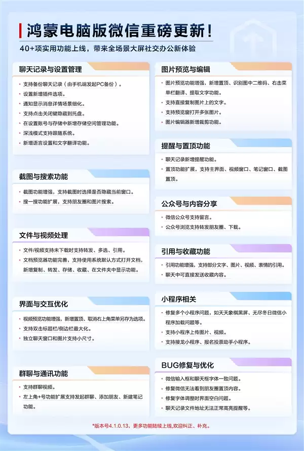 鸿蒙PC版微信大更新:40+项实用功能上线 体验媲美Windows