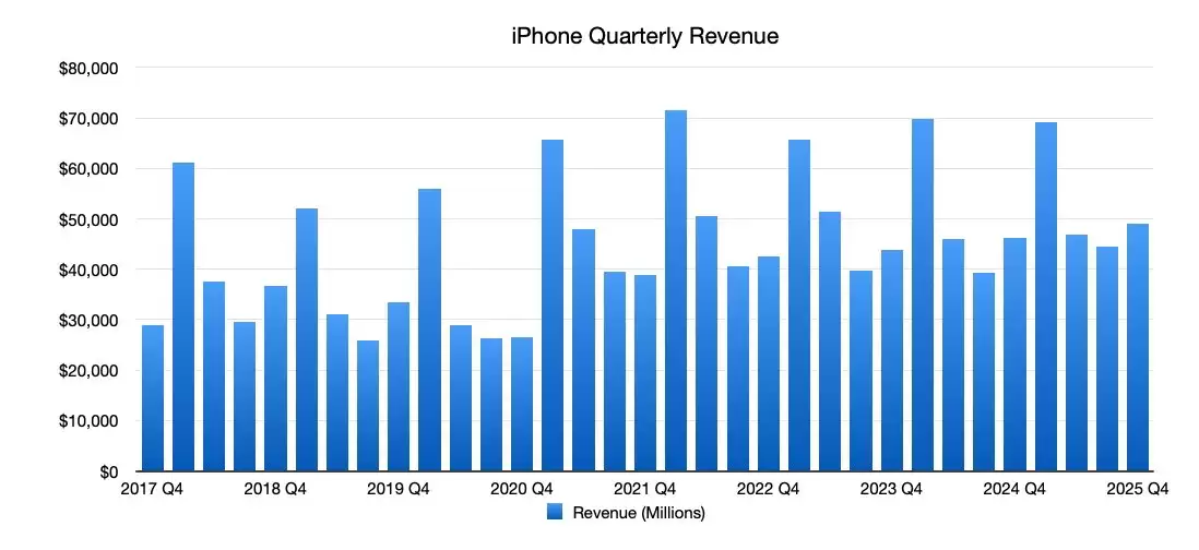 库克回避“iPhone Air减产”提问，暗示该机型未达苹果预期