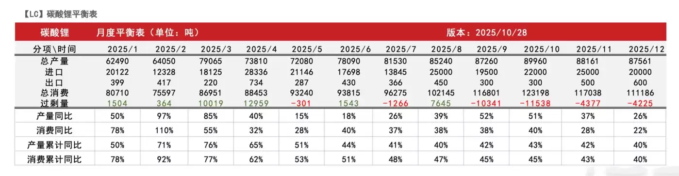 （来源：紫金天风期货研报）
