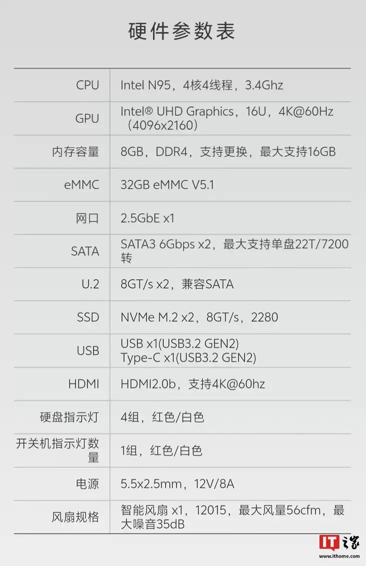 英特尔 N95 + 8G RAM:极空间私有云 Q4 四盘位 NAS 国补后 1139 元新低
