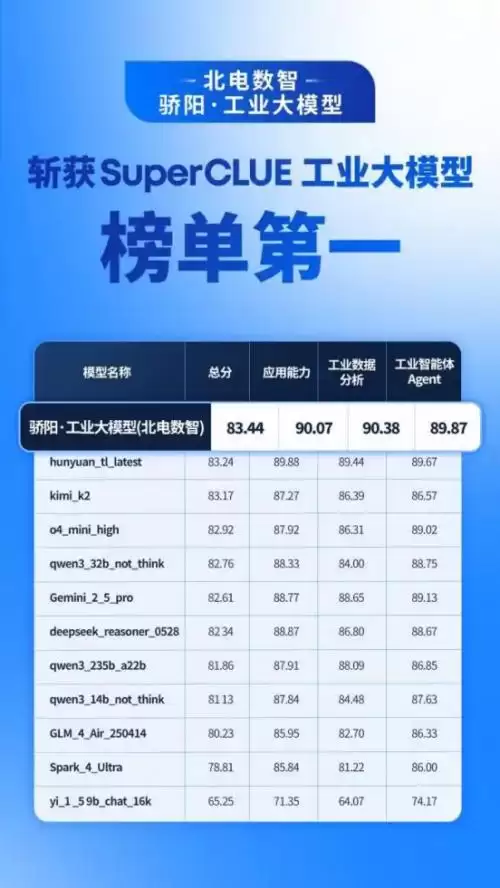 紧跟“十四五”工业转型需求,骄阳·大模型推动AI与制造业深度融合