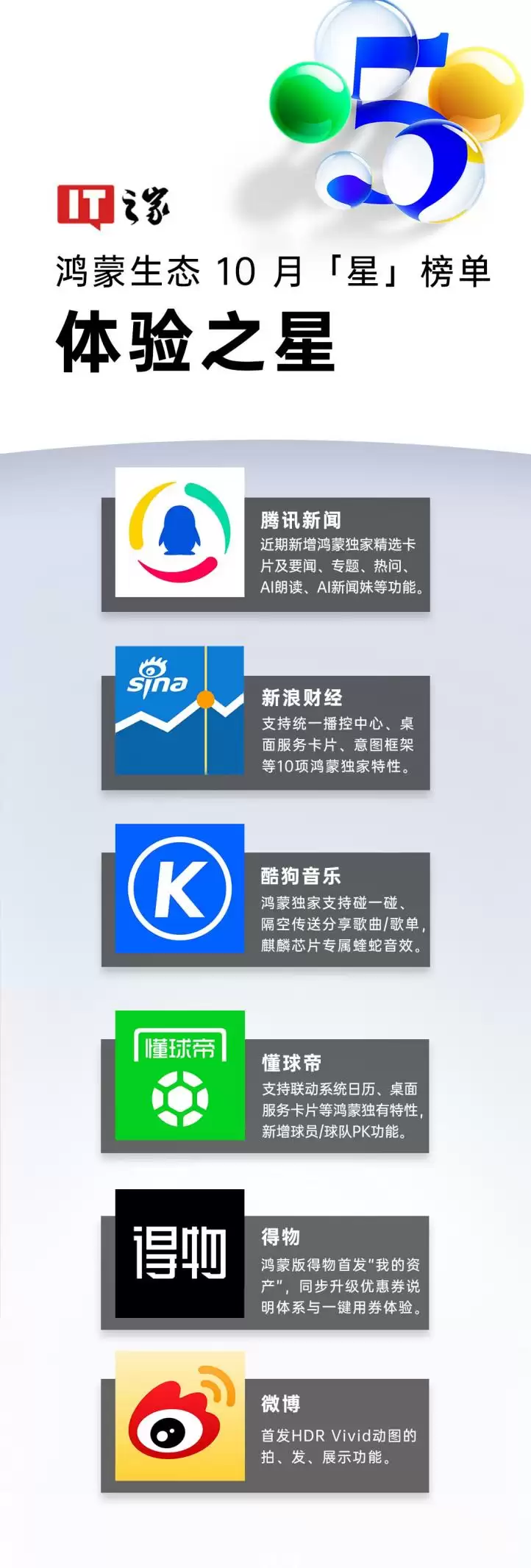 IT之家鸿蒙生态 10 月“星”榜单发布：HarmonyOS 6 发布，独家、首发应用和功能加速涌现