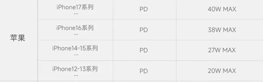 支持 iPhone 磁吸同时 40W 有线快充：酷态科 10 号超级电能卡 179 元 20:00 开售