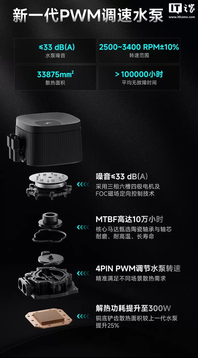 九州风神推出 LE V2 系列水冷散热器:黑白双色,提供 240/360 尺寸,329 元起