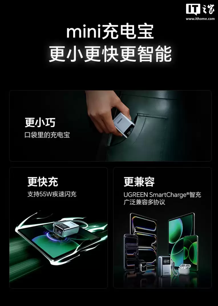 绿联推出能量湃 Pro mini 自带线 55W 移动电源：2C+1A，10000mAh 首发价 152.1 元