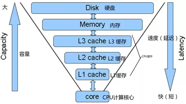 让机械硬盘翻身秒杀固态靠谱吗:一文读懂