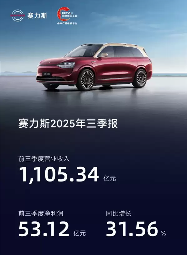 毛利率国产车第一！赛力斯发布三季度财报：净赚23亿元