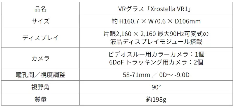 夏普发布 198 克轻量级 VR 眼镜 Xrostella VR1：可连电脑手机，6DoF 追踪