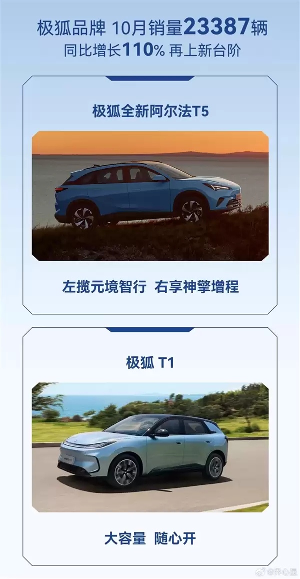 北汽新能源10月卖出30542辆：极狐汽车首次跻身2万辆俱乐部！