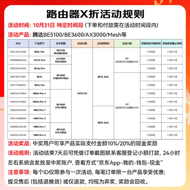 5 颗 FEM、NFC 一键联:腾达云霄 BE5100 Wi-Fi 7 路由器 96 元探新低