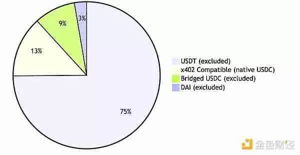 x402协议很好,但有哪些被掩盖的问题和缺陷是大家不知道的?