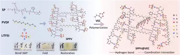 大豆不止能做豆腐！清华团队把大豆做成固态电池电解质 安全且环保