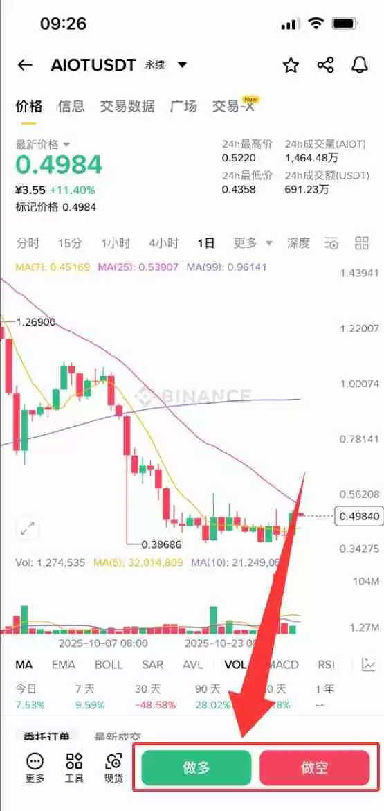 OKZOO (AIOT)币是什么？怎么买？AIOT价格预测2025年、2026年和2030年