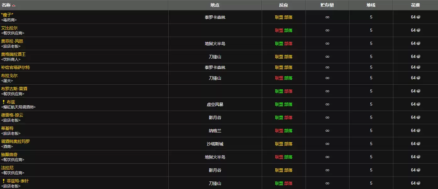 魔兽世界清洁的德拉诺之水哪里买