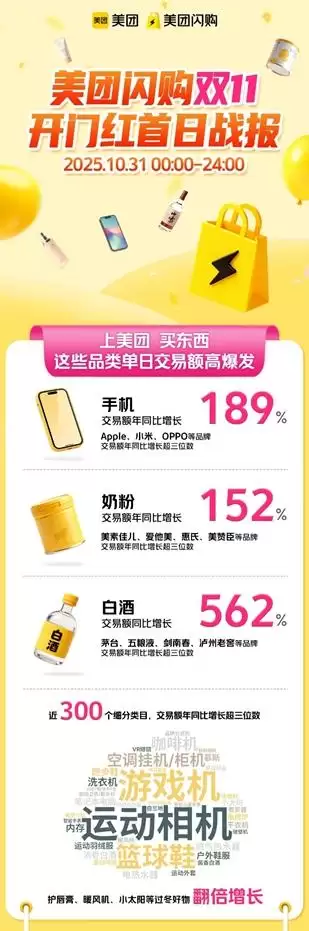 双11品牌官方旗舰店销量涨300%，美团闪购：大促首日近800个品牌、300类商品销量翻倍