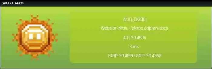 OKZOO (AIOT)币是什么？怎么买？AIOT价格预测2025年、2026年和2030年