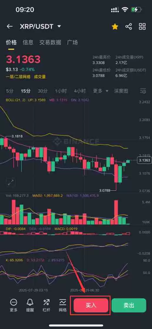 什么是XRP？怎么买？XRP价格预测2025-2040年