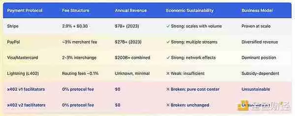 x402协议很好,但有哪些被掩盖的问题和缺陷是大家不知道的?
