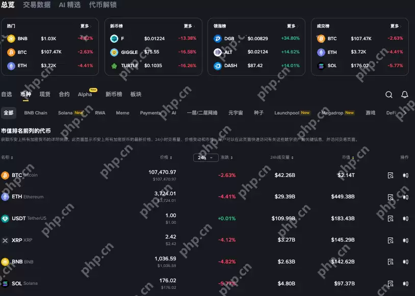 安卓iOS狗狗币+比特币+以太坊实时价格工具APP - 菜鸟下载