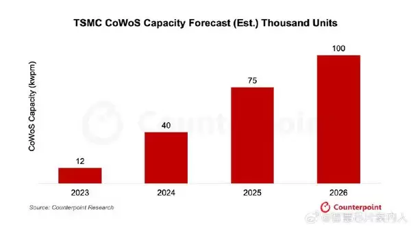 台积电年度业务消息出炉 iPhone16价比老人机果粉心碎!