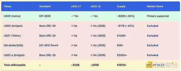 x402协议很好,但有哪些被掩盖的问题和缺陷是大家不知道的?