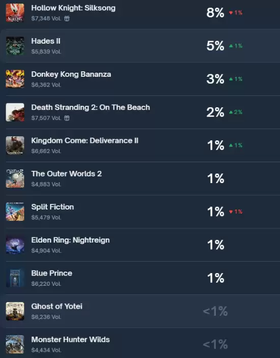 光与影：33号远征队领跑年度游戏大奖预测
