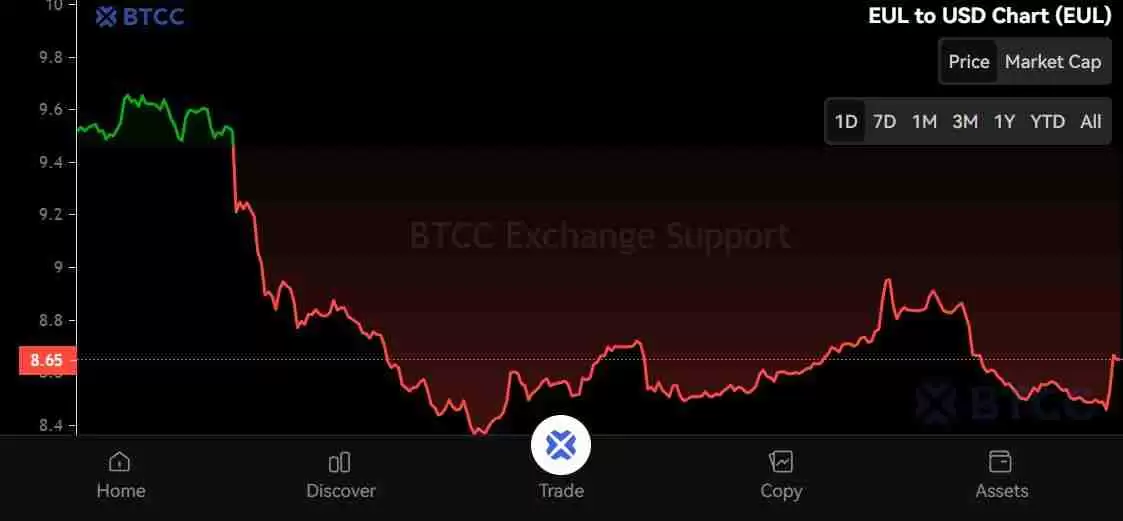 Euler (EUL) 币是什么?怎么买?EUL特征、代币经济学及空投介绍