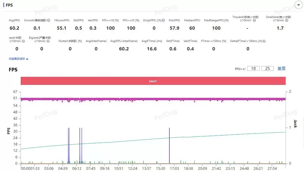 双芯狂暴性能 iQOO Neo11游戏神机只要2209元