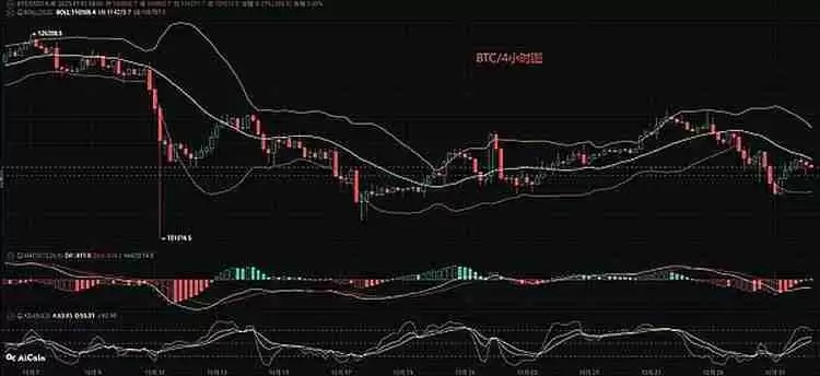 比特币(BTC),以太坊(ETH)11月份行情分析参考.内附策略参考