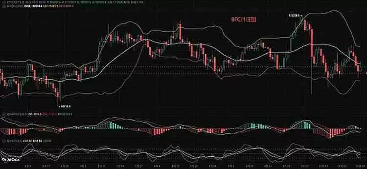 比特币(BTC),以太坊(ETH)11月份行情分析参考.内附策略参考